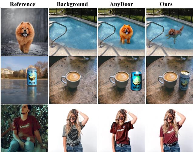 Figure 7. Comparison results for object insertion. Our method could automatically adjust the status of the reference object according to the environment.
