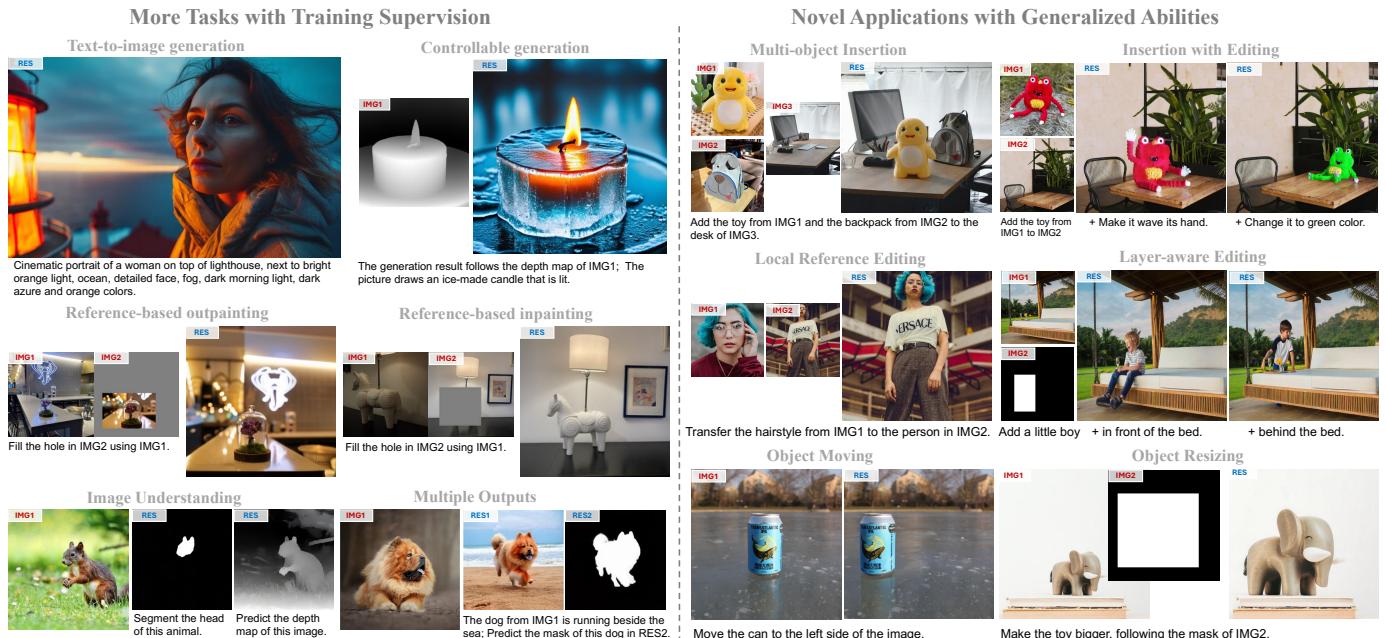 Figure 10. More applications supported by UniReal.