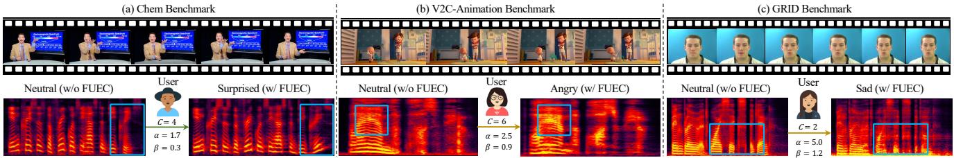 Figure 4.Visualizationofaudiosamples generatedbyEmoDubber:oneuses theproposedFUECtoguideemotions byusers,ndtheothe does not (Neutral).The greenrectangles highlightkeyregions thathave significantdiferences inemotional expressiveness.