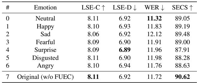 Table 5. Emotional speech quality study of EmoDubber.