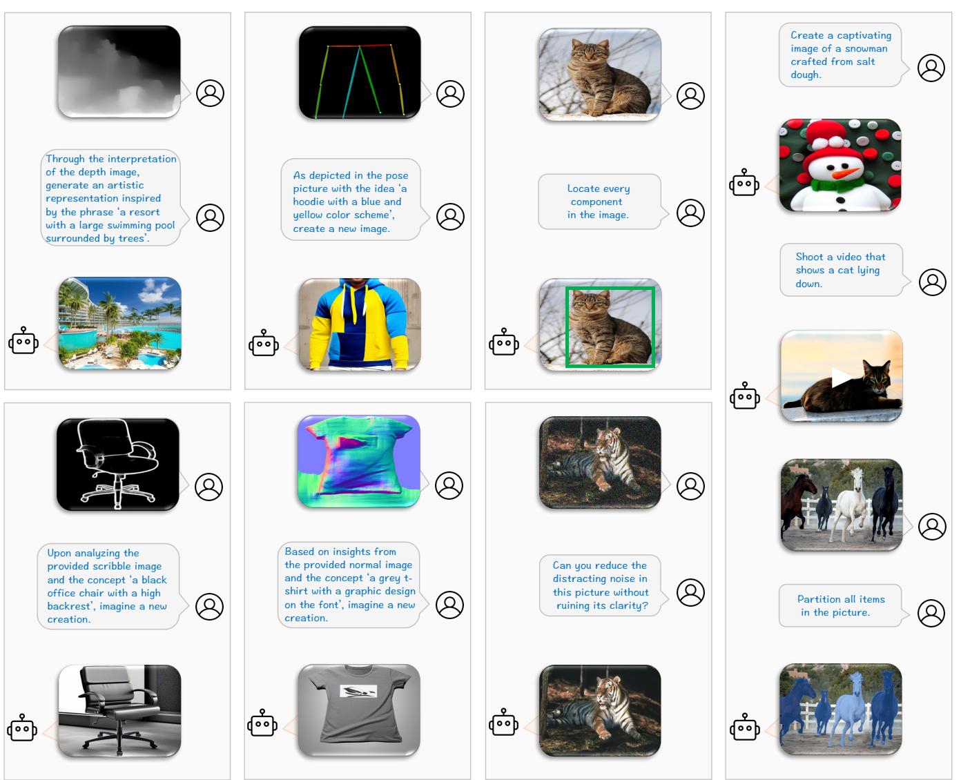 A collage of Olympus outputs demonstrating diverse capabilities like text-to-image, pose estimation, and complex chain-of-action workflows.