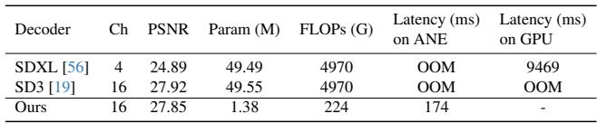 Performance Comparison of Decoder metrics.