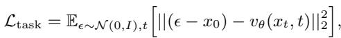 Task Loss Equation