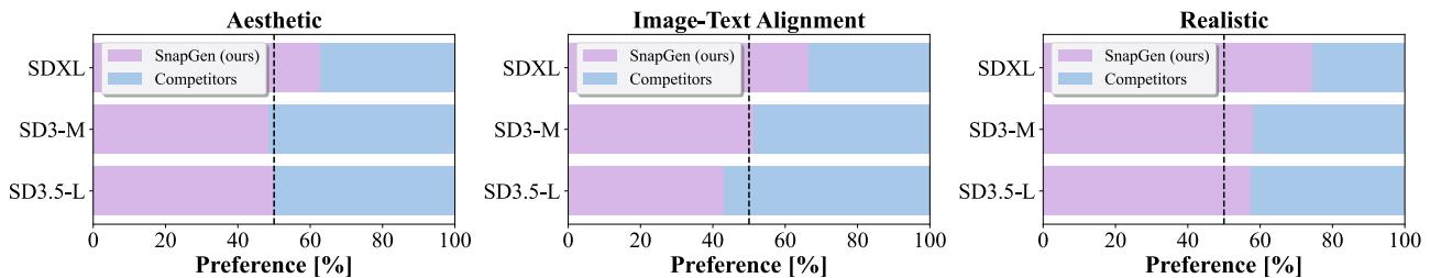 Human Evaluation results.