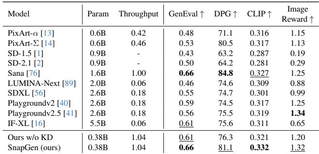 Evaluation on Quantitative Benchmarks.