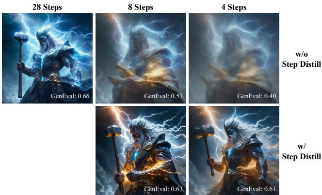 Performance comparison of few-step generation.