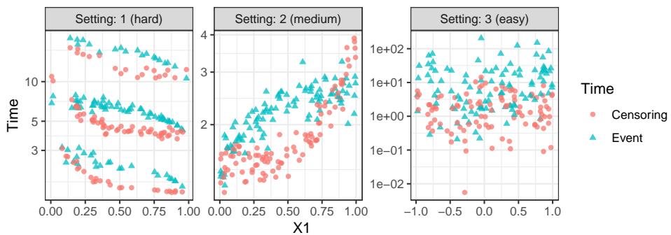 Visualizing the synthetic data distributions.