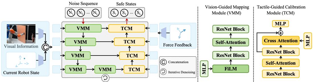 Figure 2: The SafeDiff framework architecture.