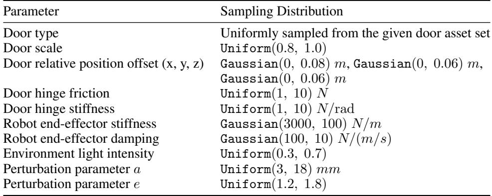 Table 2: Parameters and Sampling Distributions in the Simulation Environment.