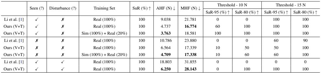 Table 3: Real-world quantitative evaluation.