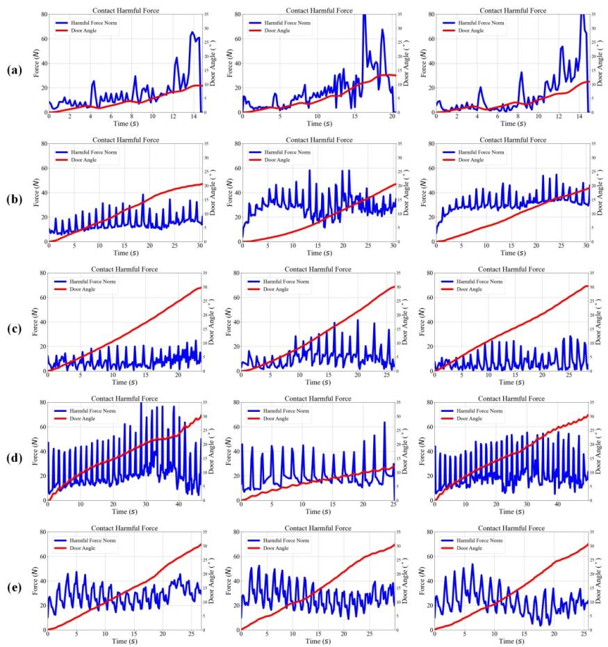 Figure 5: Quantitative evaluation of disturbance rejection.