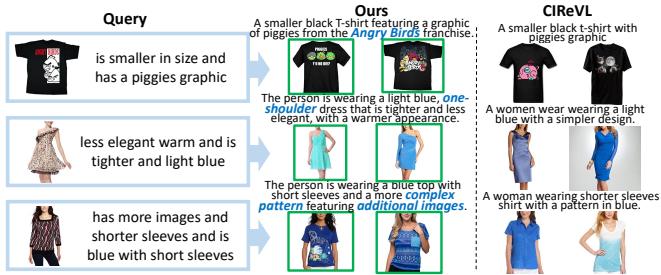Table comparing results on FashionIQ dataset.