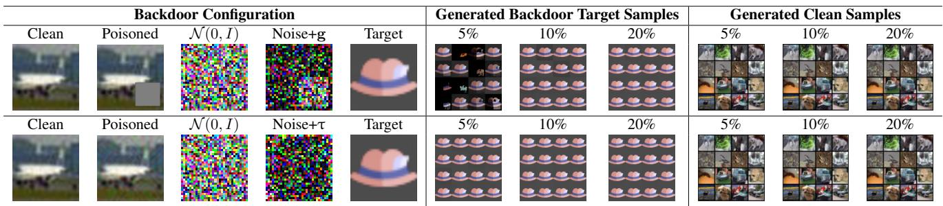 Table comparing ASR of VillanDiffusion and UIBDiffusion.