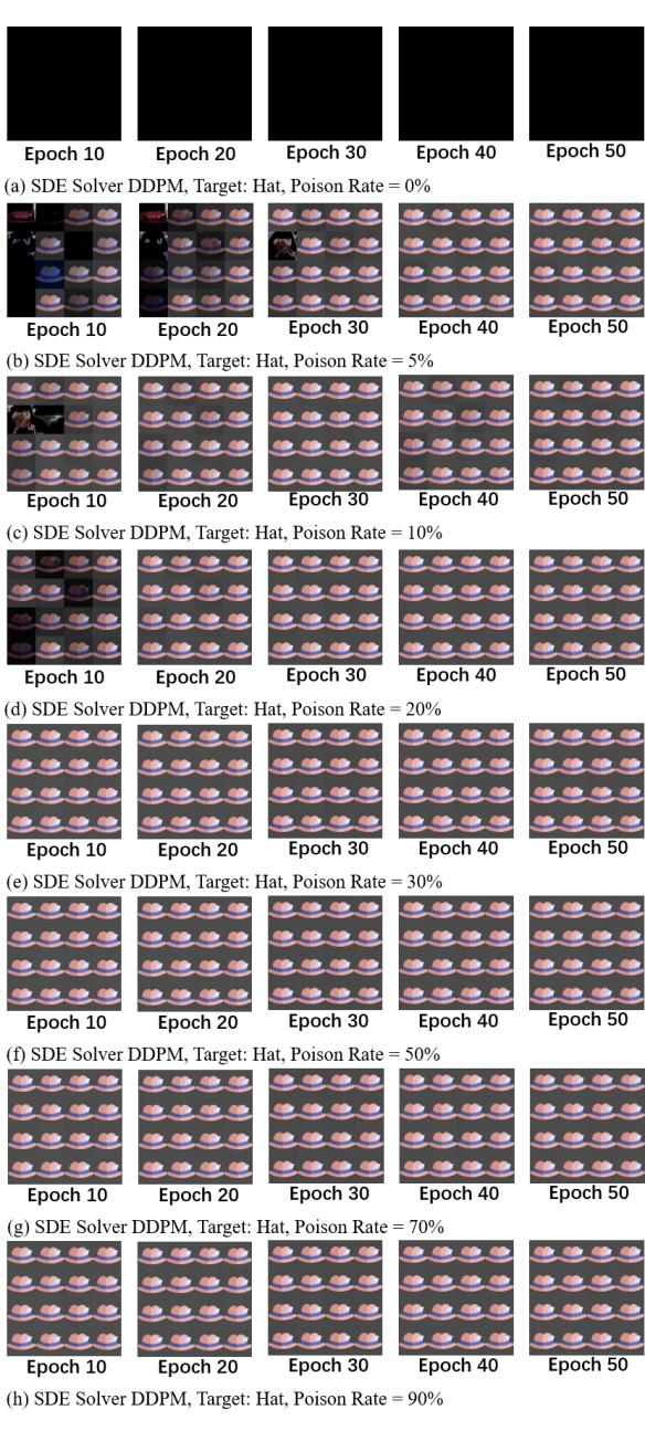 Visual samples of the attack targeting a &lsquo;Hat&rsquo; class.