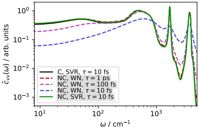 Figure 3: Velocity power spectrum comparison.
