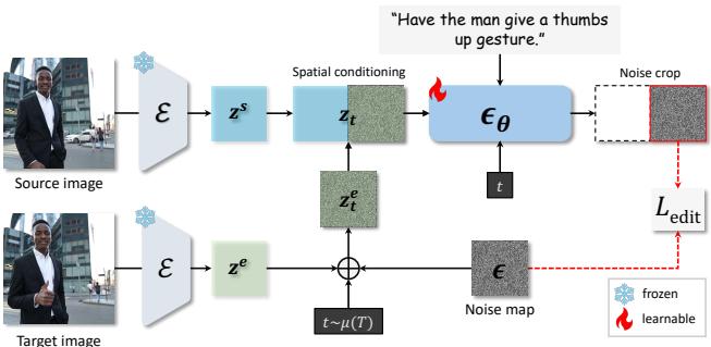Overview of the model architecture showing spatial concatenation of latents.
