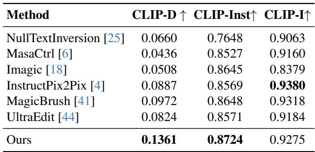 Quantitative comparison table showing InstructMove outperforming baselines.