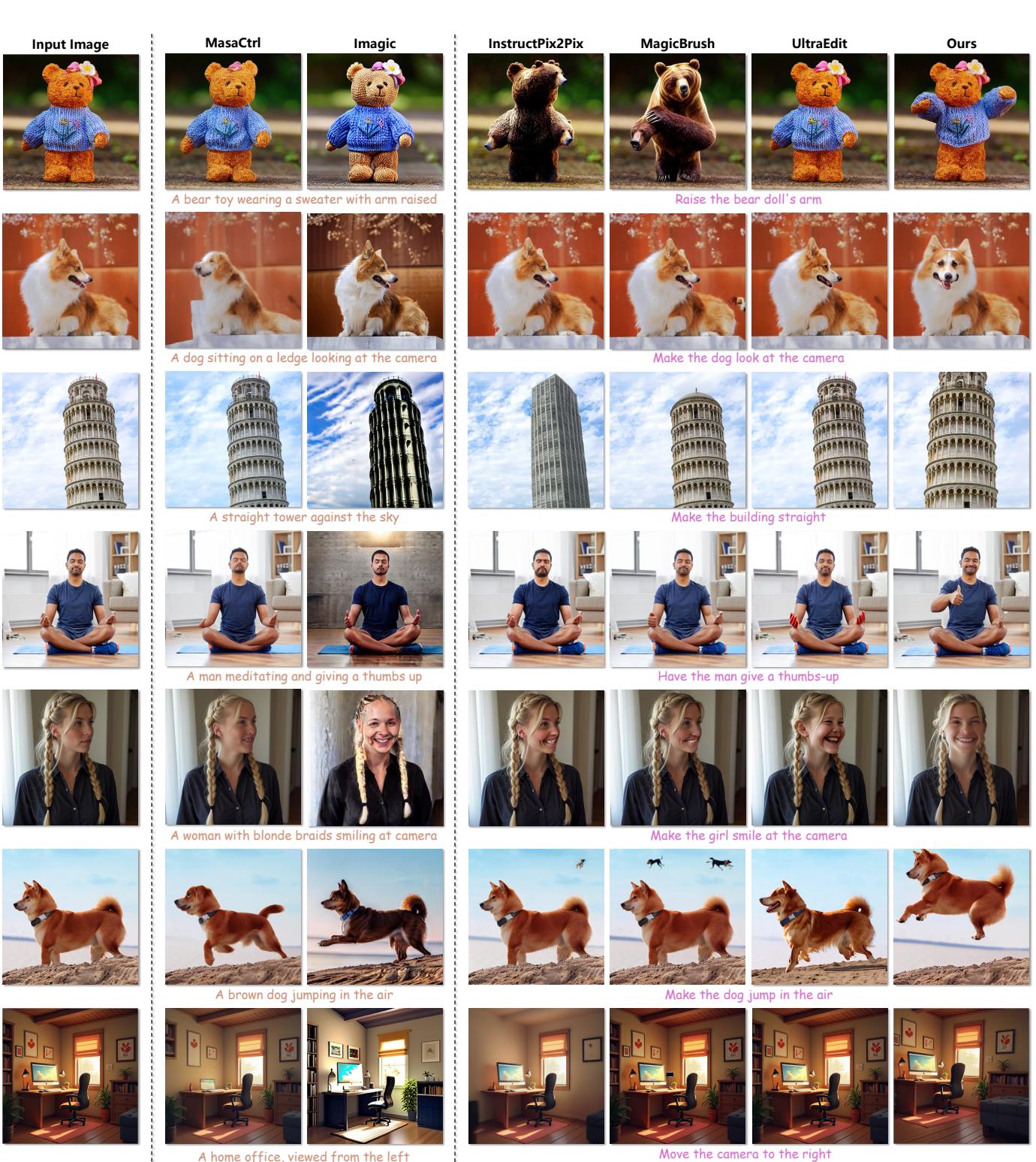 Qualitative comparison grid. InstructMove succeeds at complex edits where others fail.