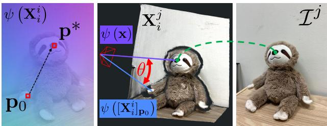 Overview of iterative projective matching showing ray alignment.