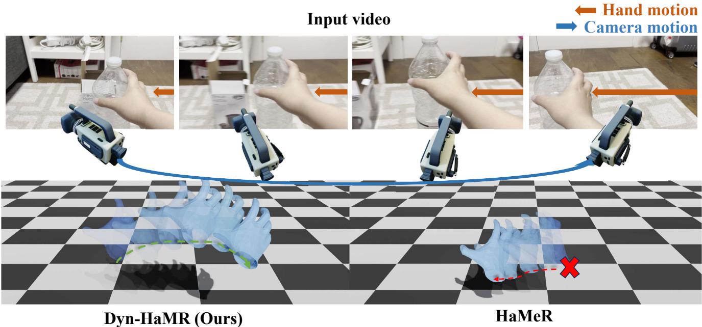 Figure 1. Dyn-HaMR as a remedy for motion entanglement.