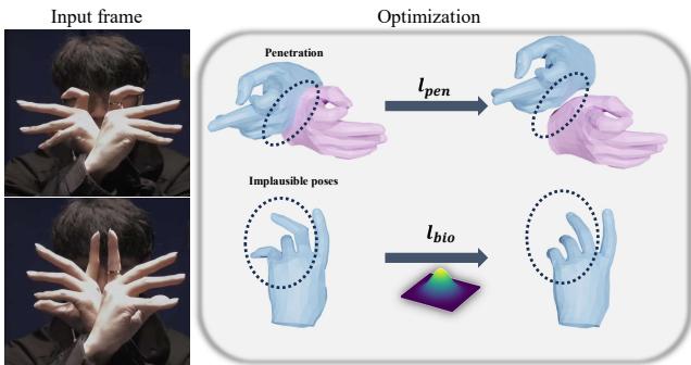 Figure 3. Effectiveness of interaction optimization module.