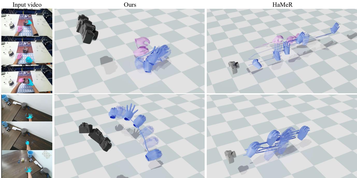 Figure 4. Qualitative comparison with state-of-the-art method HaMeR.