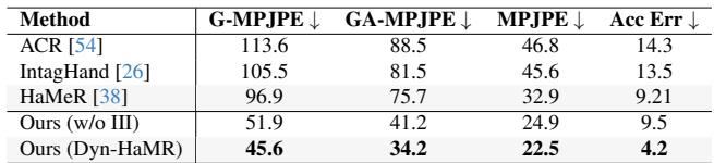 Table 2. Quantitative evaluation results for H2O dataset.