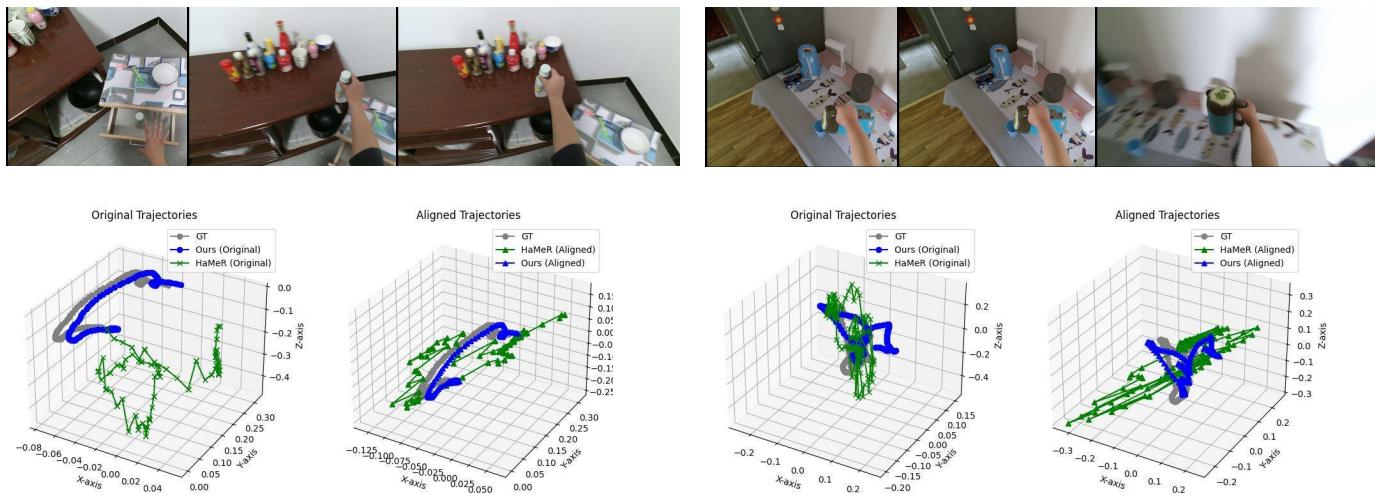 Figure 6. Comparison of global trajectory on HOI4D.