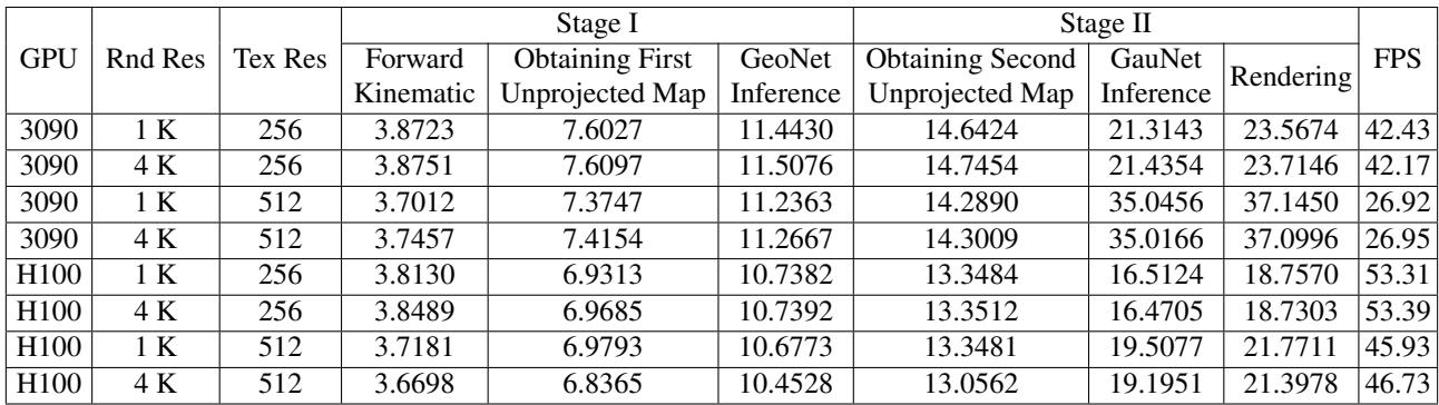 Table 4. Quantitative Ablation showing runtime.