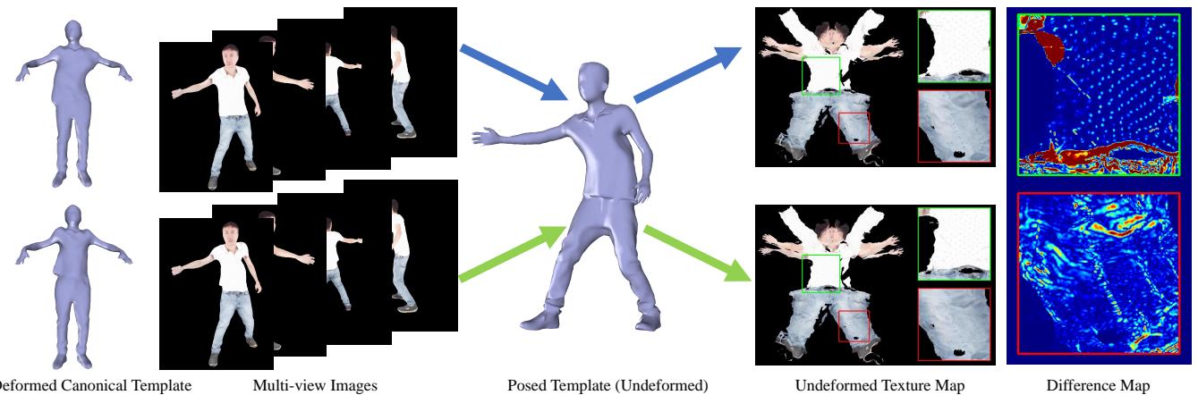 Figure 15. Illustration of Undeformed Texture Map. The distortions of undeformed (first) texture maps are directly related with deformations on the canonical template.