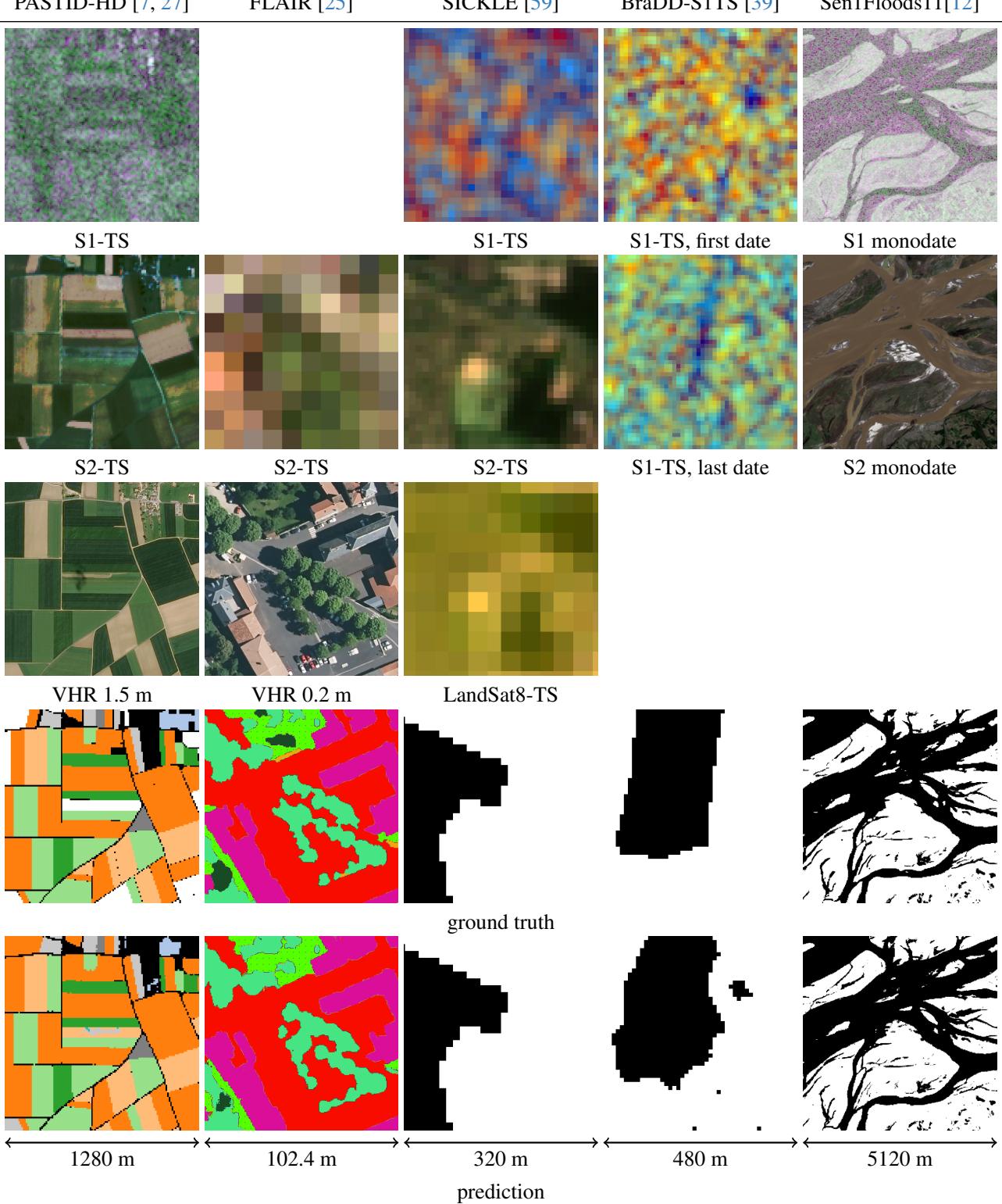 Figure B. Illustration of Results. Qualitative comparison of inputs, predictions, and ground truth.