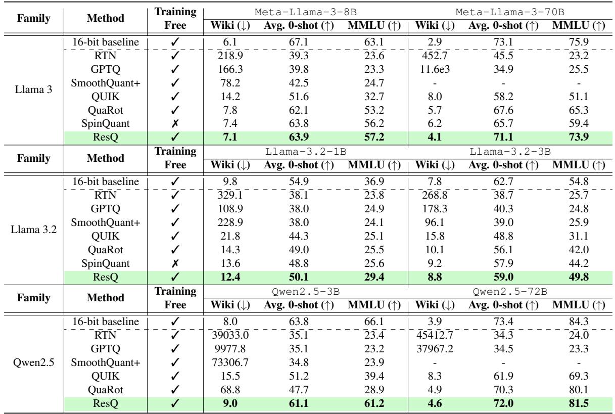 Table 1: Comparison of perplexity and accuracy across Llama models.
