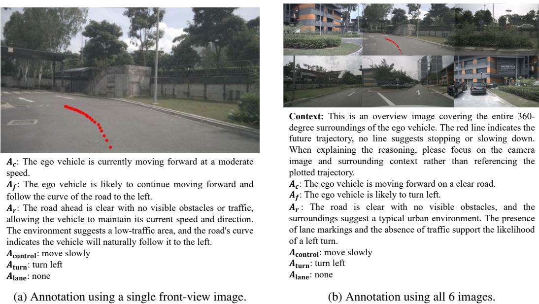 Figure 3: Comparison of annotation strategies.