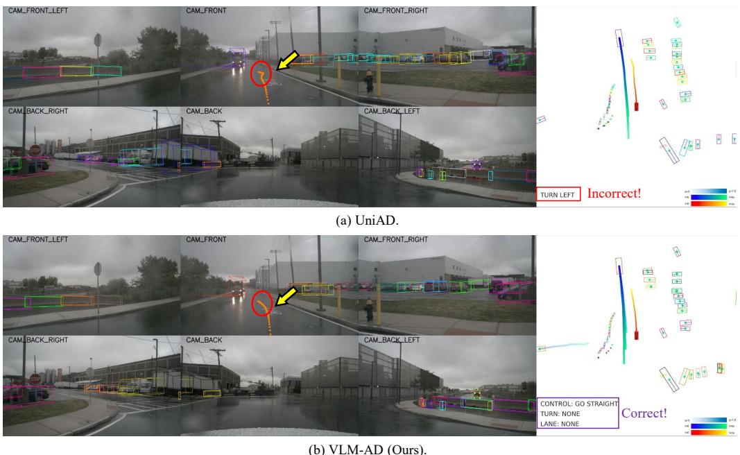 Figure 11: Rainy condition comparison.