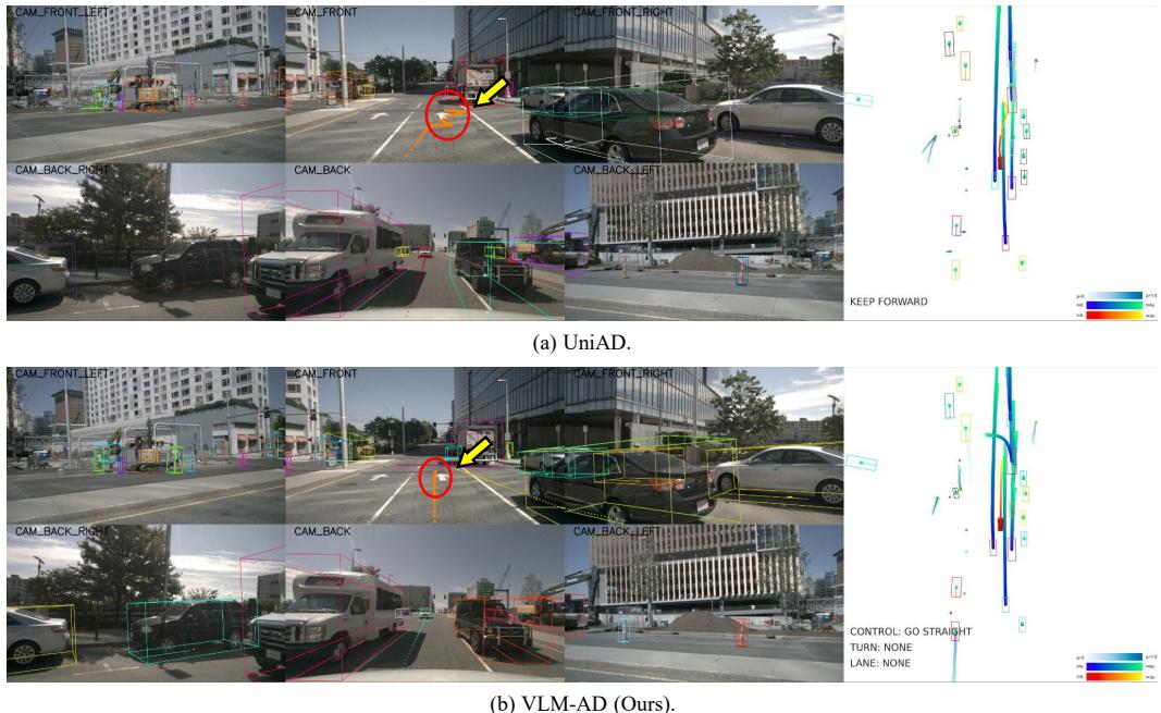 Figure 12: Lane keeping comparison.