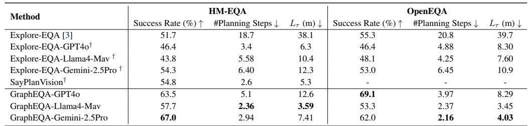 Table comparing success rates and planning steps.
