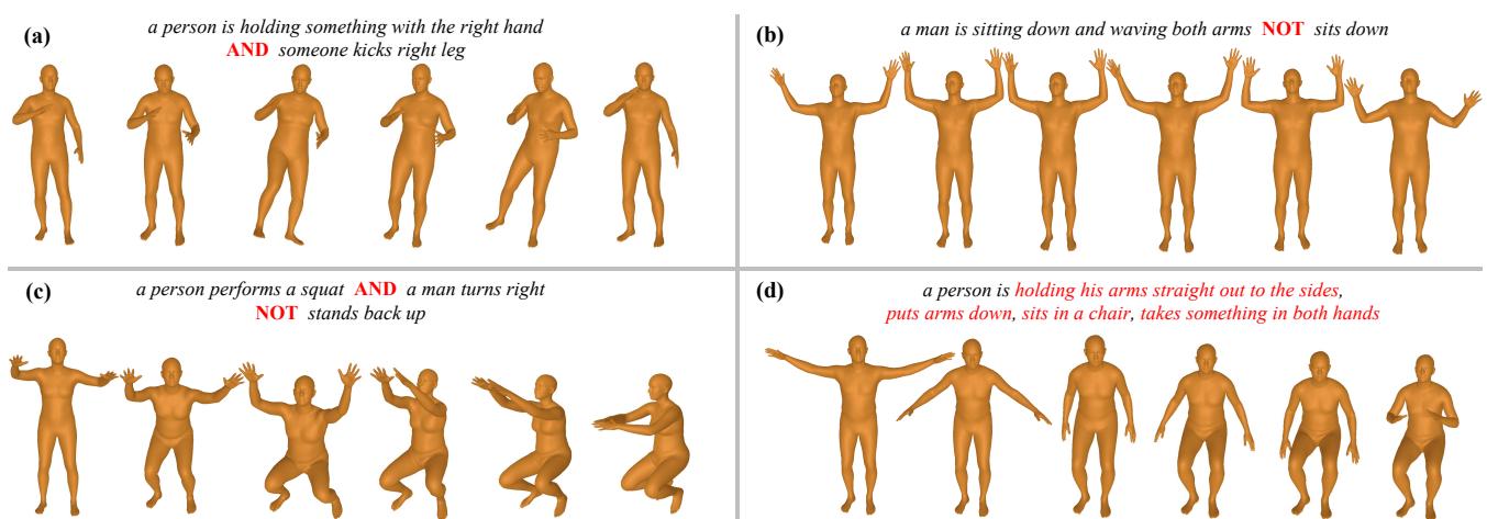 Figure 4 showcasing compositional generation results for conjunction, negation, and mixed operations.