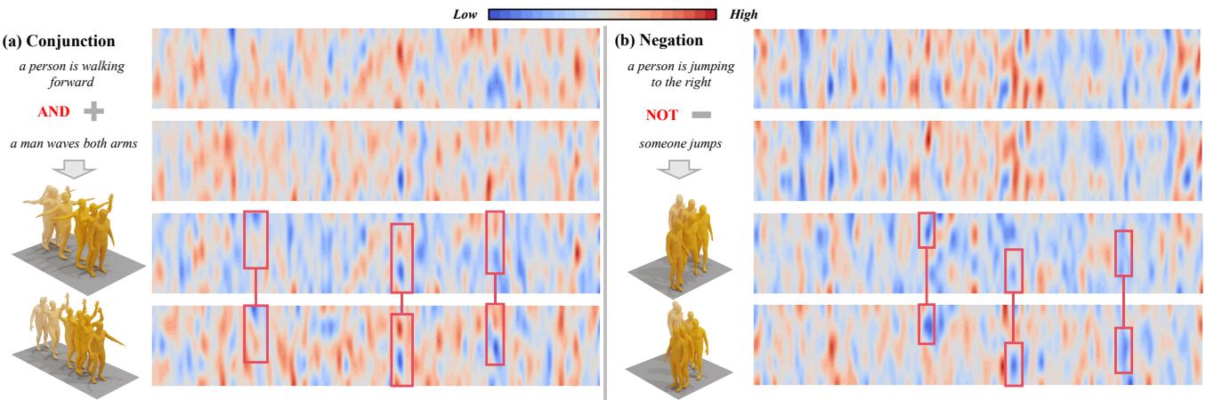 Figure 5 analyzing the latent distribution energy maps for conjunction and negation.