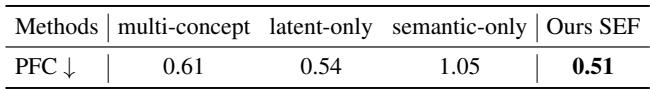 Table 11 evaluating foot sliding using the Physical Foot Contact (PFC) score.