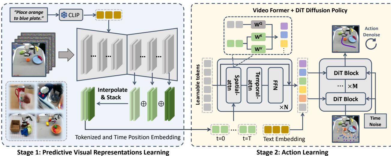 Figure 2: The complete VPP architecture.