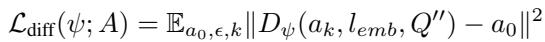 Equation 13: The diffusion policy loss function.