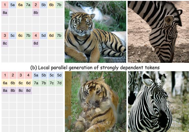 Comparison of different parallel generation strategies showing the failure of naive local parallelization.