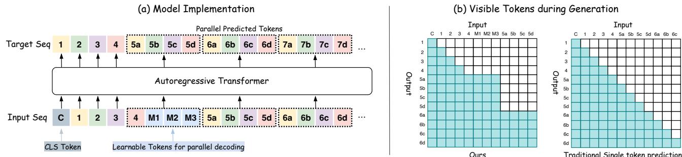 Overview of the PAR model implementation and attention masking.