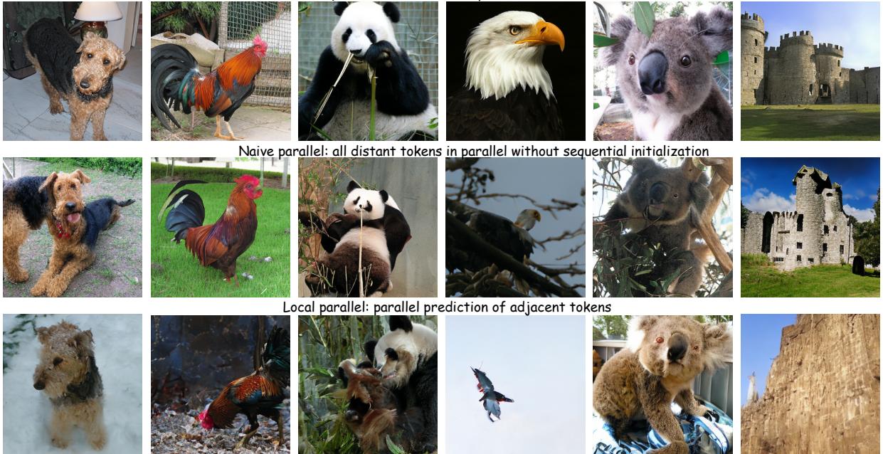 Qualitative comparison and Table 2 showing FID scores.