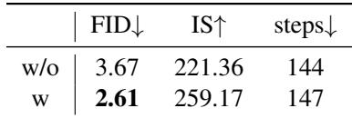 Ablation study on initial sequential token generation.