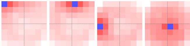 Visualization of token conditional entropy maps showing strong local dependencies.