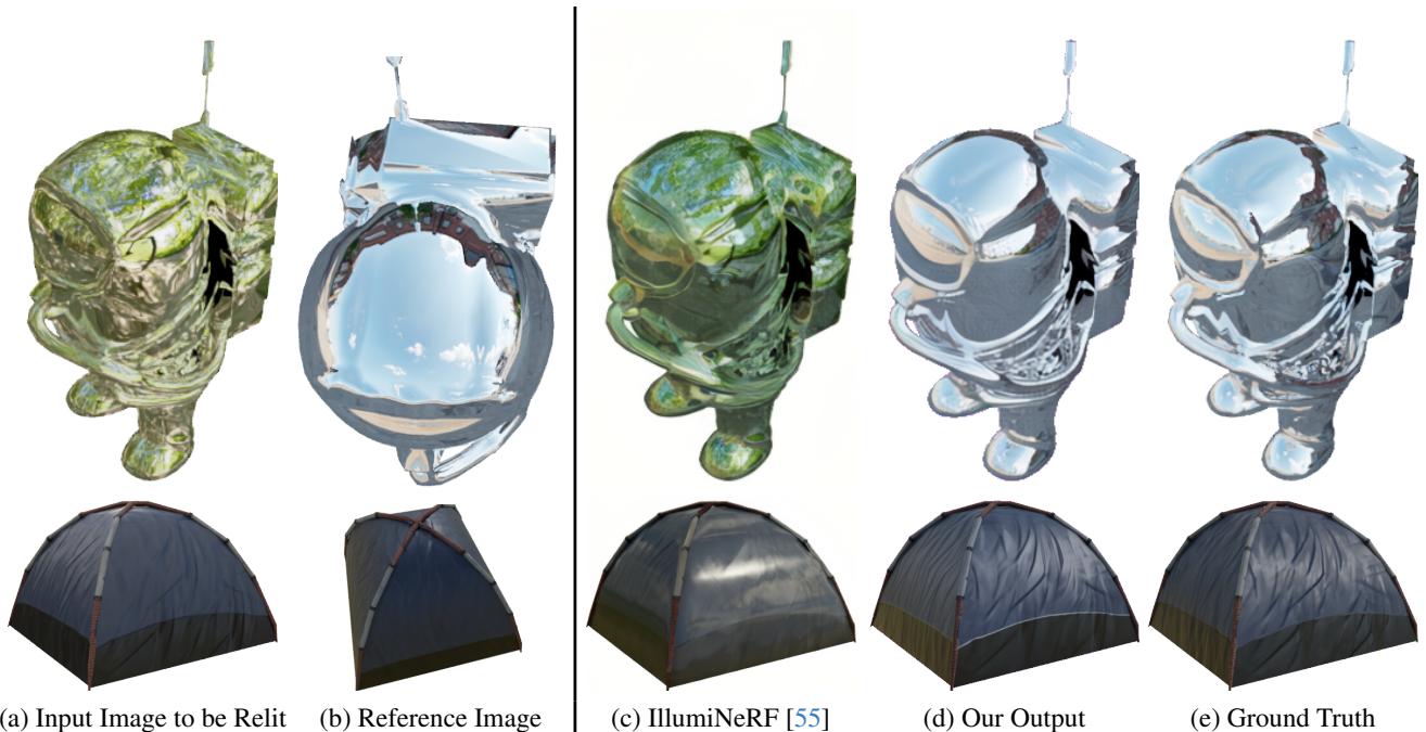 Comparison of multiview relighting with prior single-image relighting work.