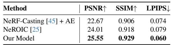 Table 2: Novel view relighting on real photos from NAVI.
