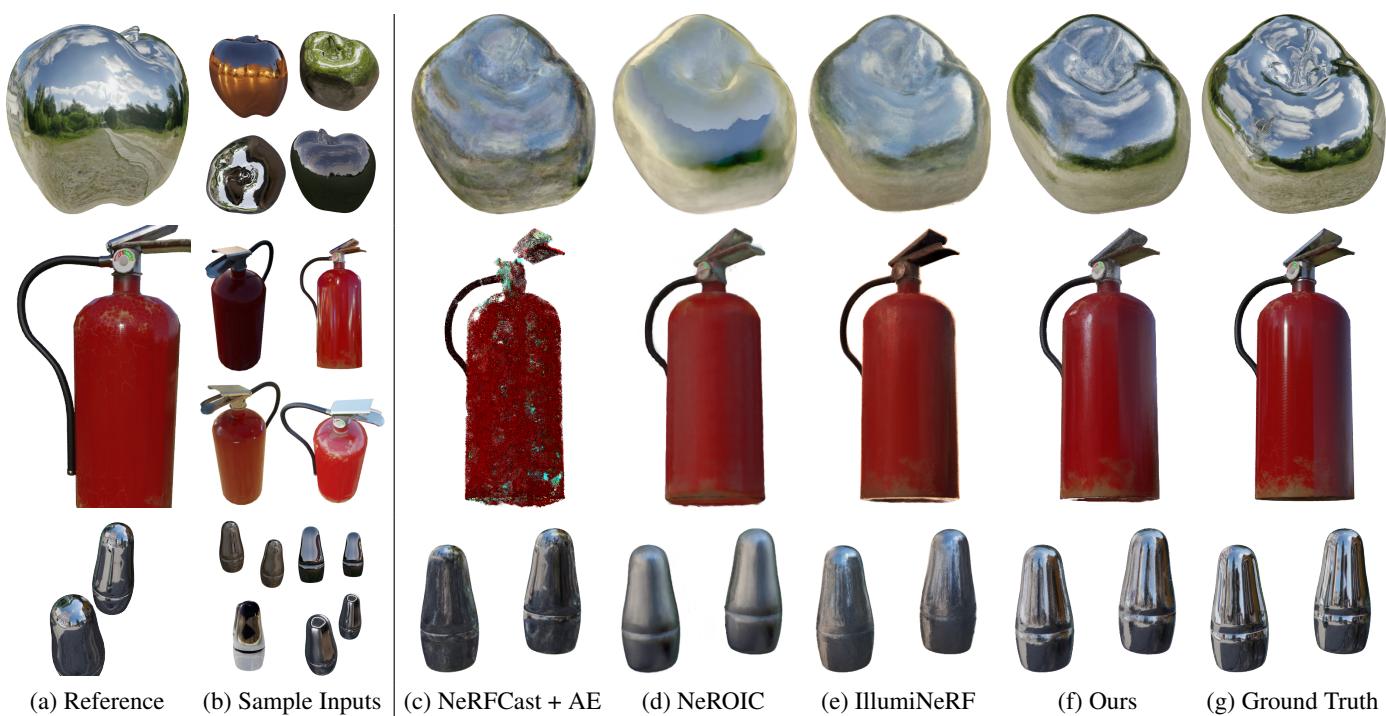 Visual comparison of novel view renderings on the Objaverse dataset.
