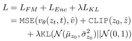 Equation for the total loss function, combining Flow Matching MSE, Encoding loss (CLIP), and KL Divergence.